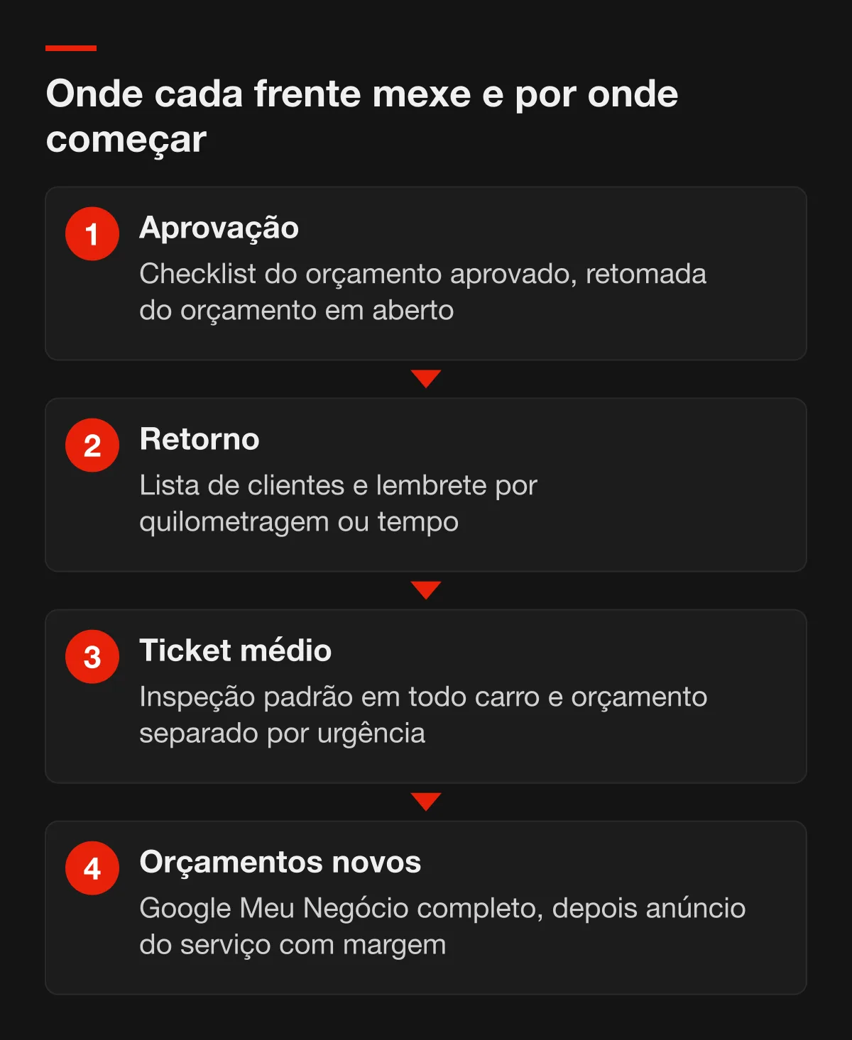 Ordem das quatro frentes para aumentar o faturamento da oficina mecânica, da aprovação aos orçamentos novos